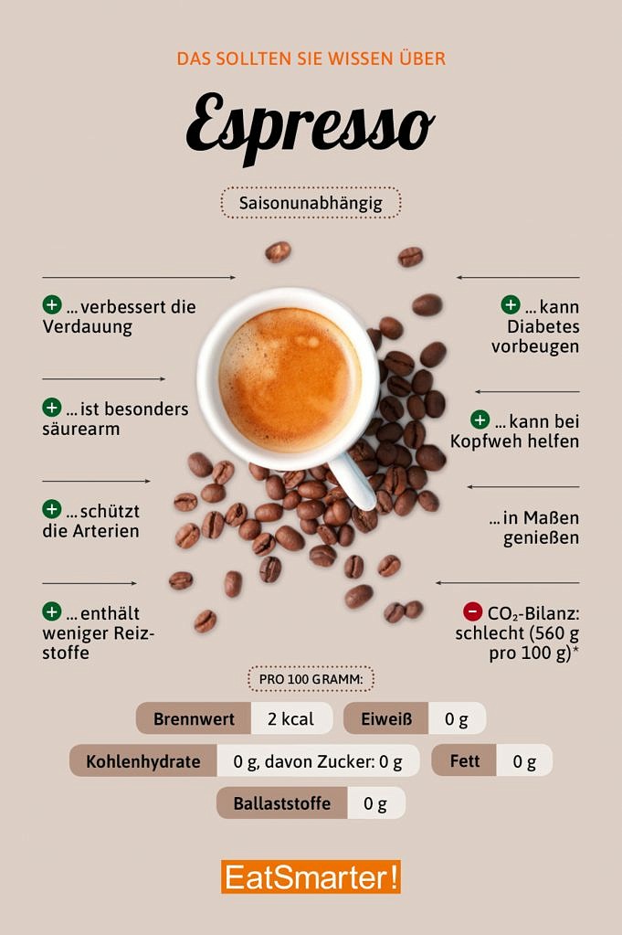 Kaffee Und Antioxidantien - Alles, Was Sie Wissen Müssen